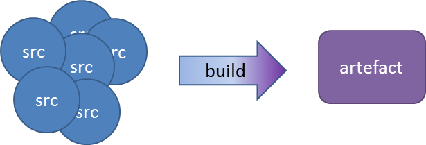 build